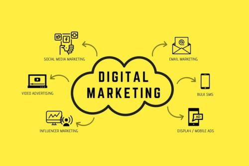 معرفی خدمات دیجیتال مارکتینگ