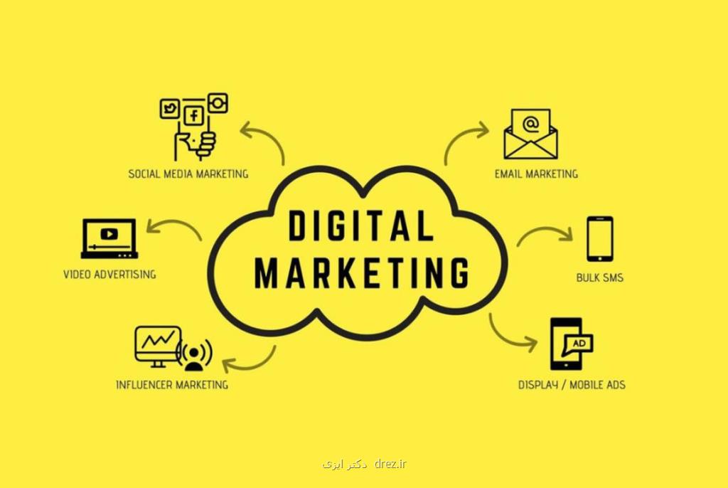 معرفی خدمات دیجیتال مارکتینگ