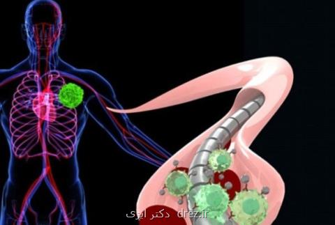 چشم و تیروئید در معرض سرطانی شدن به علت اشعه ایكس