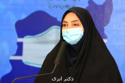 فوت ۲۲۱ مبتلای به كرونا طی ۲۴ ساعت گذشته